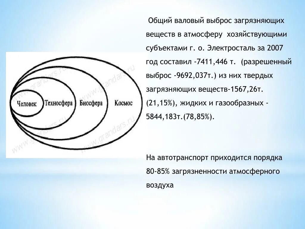 Суммарный валовый выброс это. Общий валовый выброс загрязняющих веществ. Валовый выброс загрязняющих веществ это. Валовые выбросы загрязняющих веществ в атмосферу это.