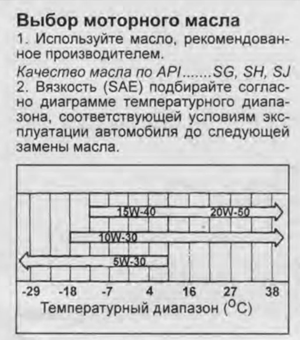 Мазда допуски моторного масла. Допуски масла Мазда. Мазда 3 допуски масла. Таблица допусков масла в коробку Мазда фамилия. Mazda 6 2003 года масло вязкость.