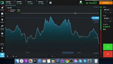 Бинарные опционы бинариум