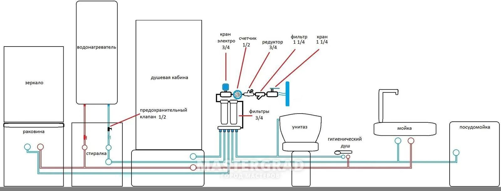 Схема проводки водопровода. Схема разводки труб водоснабжения с газовой колонкой. Схема подключения газовой колонки с коллектором. Схема подключения водоснабжения к газовой колонке. Подключить воду в квартире