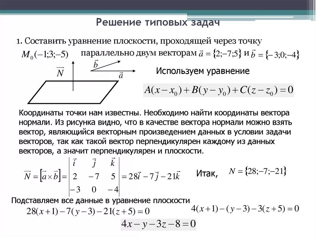 Уравнение плоскости аналитическая геометрия. Уравнение плоскости проходящей через точку и два вектора. Уравнение плоскости через точку параллельно двум векторам. Уравнение плоскости через точку параллельно вектору.