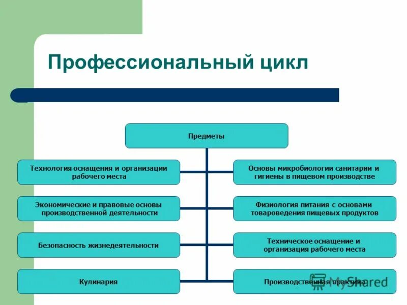 Производственная деятельность предприятия. Основы организации строительного производства. Основы научно производственной деятельности. Основы научно производственной деятельности. Основы научно производственной деятельности.