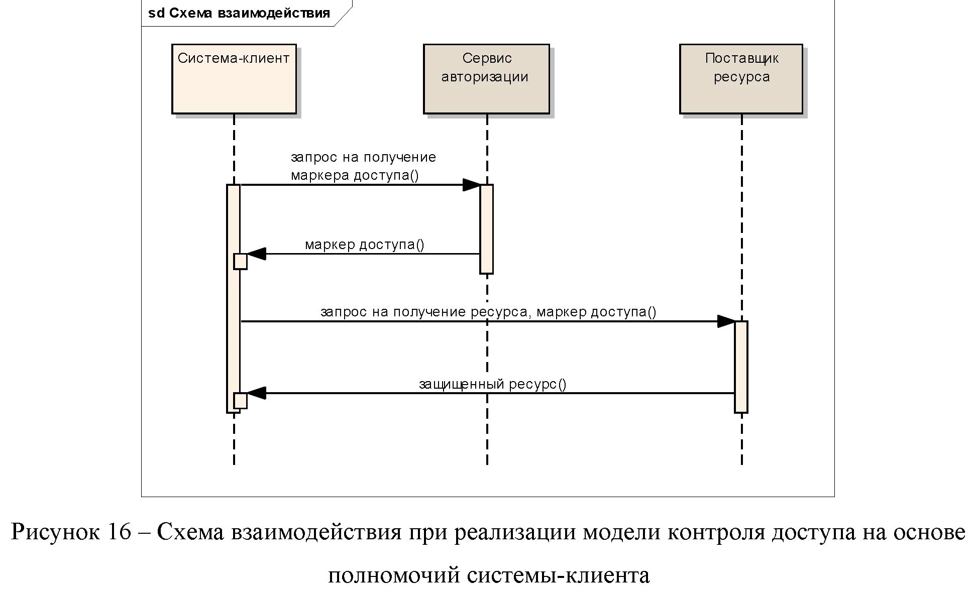 Система поставщик