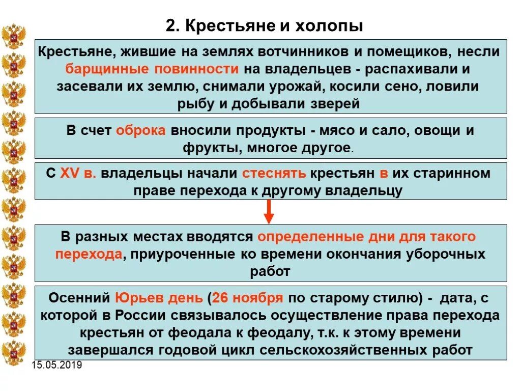 Простой холоп. Крестьяне и холопы. Холопы 16 века. Холопы на Руси в XIV-XV ВВ.. Холопы категория населения.