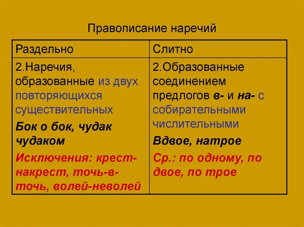 Русский язык правописание наречий. Правописание наречий. Слитное правописание наречий. Правила правописания наречий. Как писать наречия.