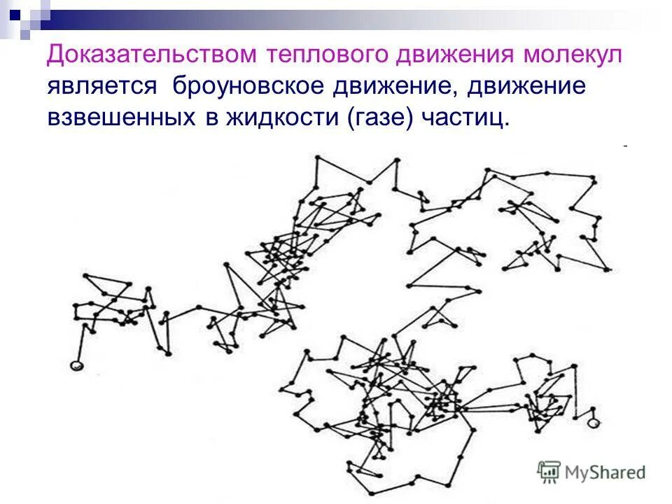 Броуновское движение это тепловое движение. Броуновское движение атомов и молекул. Связь температуры со скоростью теплового движения частиц. Тепловое движение частиц. Движение молекул доказывает.