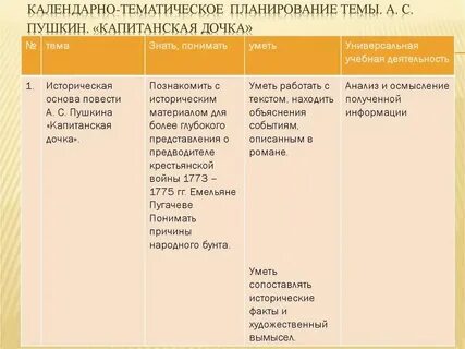 Анализ капитанская дочка по главам 8 класс