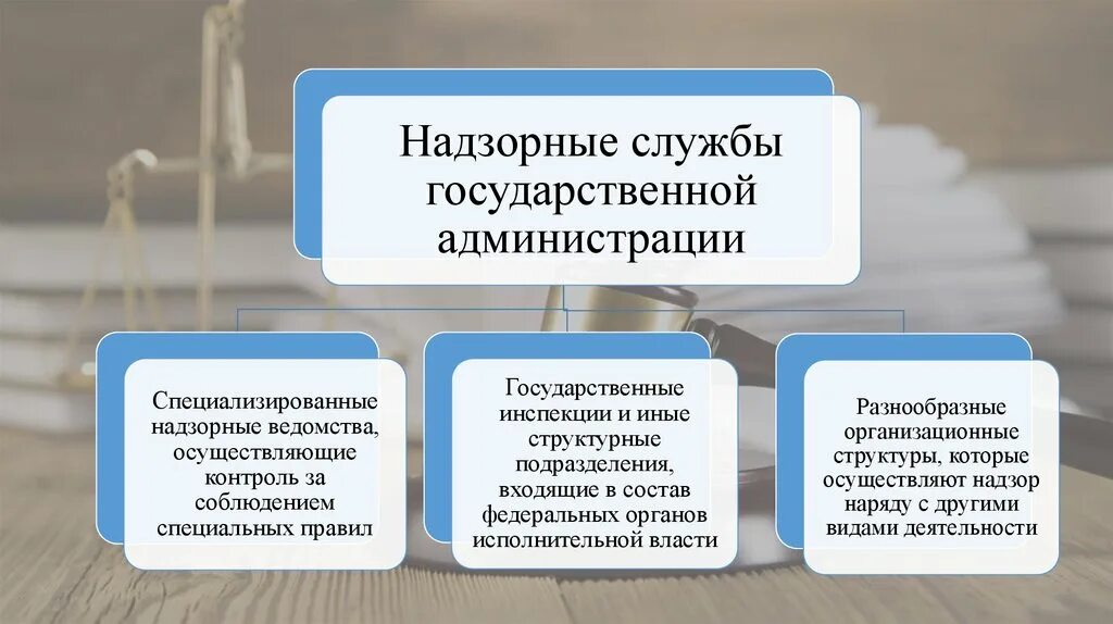 Надзорные ведомства РФ. Презентация органы административного надзора. Надзорные службы государственной администрации. Надзорные ведомства РФ список.