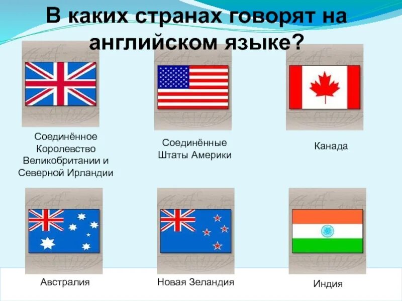 Какие страны говорят на. В каких странах разговаривают на английском языке. Страны говорящие на английском. Страны где говорят на английском.