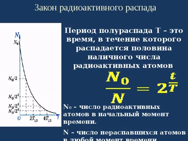График распада ядер. N0 в законе радиоактивного распада. Период радиоактивного распада. Закон радиоактивного распада период полураспада. Радиоактивность период полураспада.