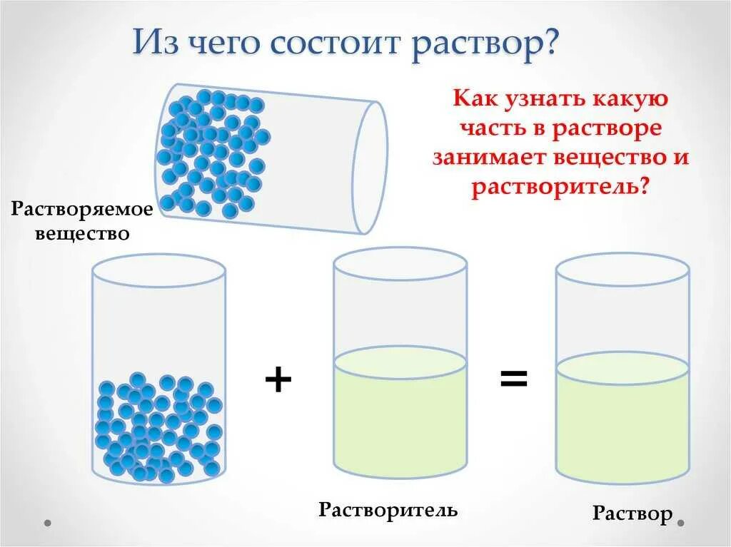 Урок вода растворы. Из чего состоит раствор в химии. Растворитель и растворенное вещество. Раствор растворитель растворенное вещество. Растворы растворимость веществ.