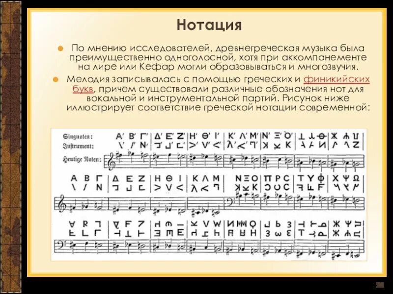 Ноты для лиры на телефон. Древнегреческая нотация. Ноты в древней Греции. Музыкальная нотация древняя Греция. Ноты для Лиры.