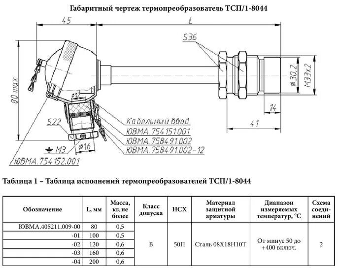 Термопара содержание