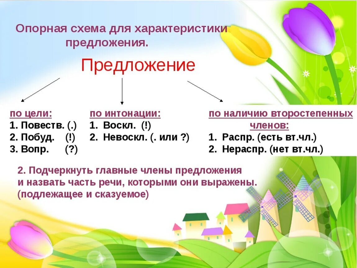 Характеристика предложения 2 класс. Как дать характеристику предложению 3 класс. Характеристика предложения 3 класс памятка. Характеристика предложений в русском языке 4 класс. Лето предложения 2 класс