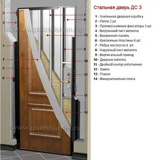 Жесткость двери