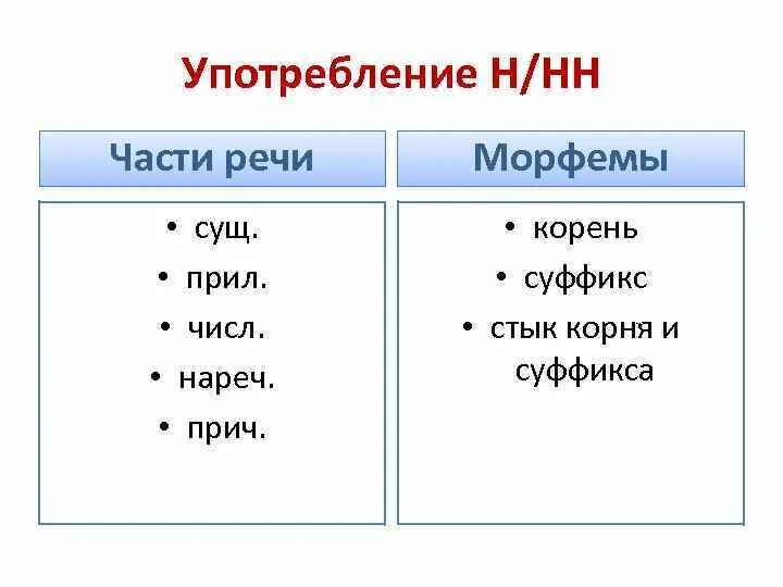 Суффиксы 6 класс. Сущ прил. Н И НН на стыке морфем. Прил+нареч