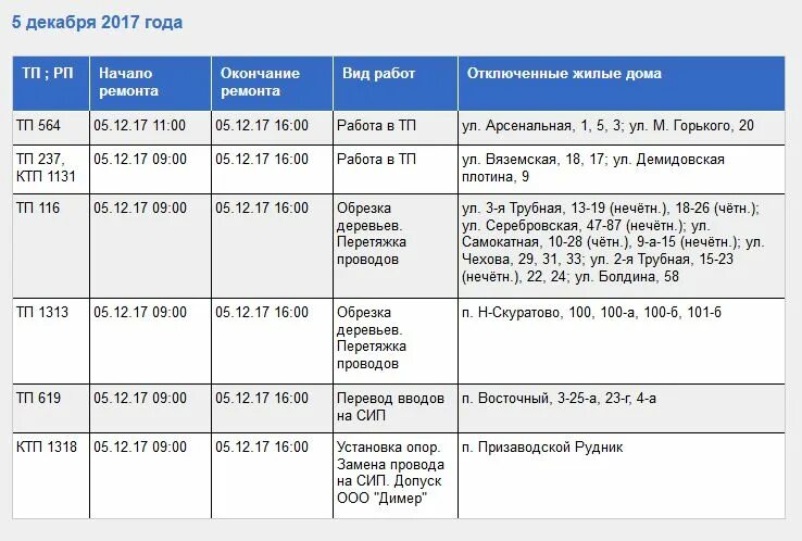 Насколько отключили. По какому адресу.