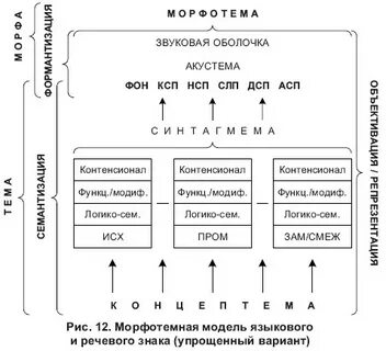 Звуковая оболочка слова это