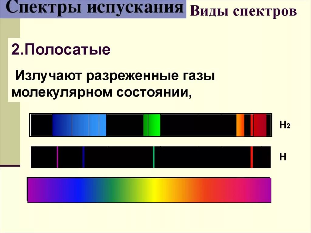 Спектры испускания бывают. Полосатый спектр и линейчатый спектр испускания. Линейчатый спектр полосатый спектр. Линейчатый спектр излучения. Спектр полосатый спектр излучения.