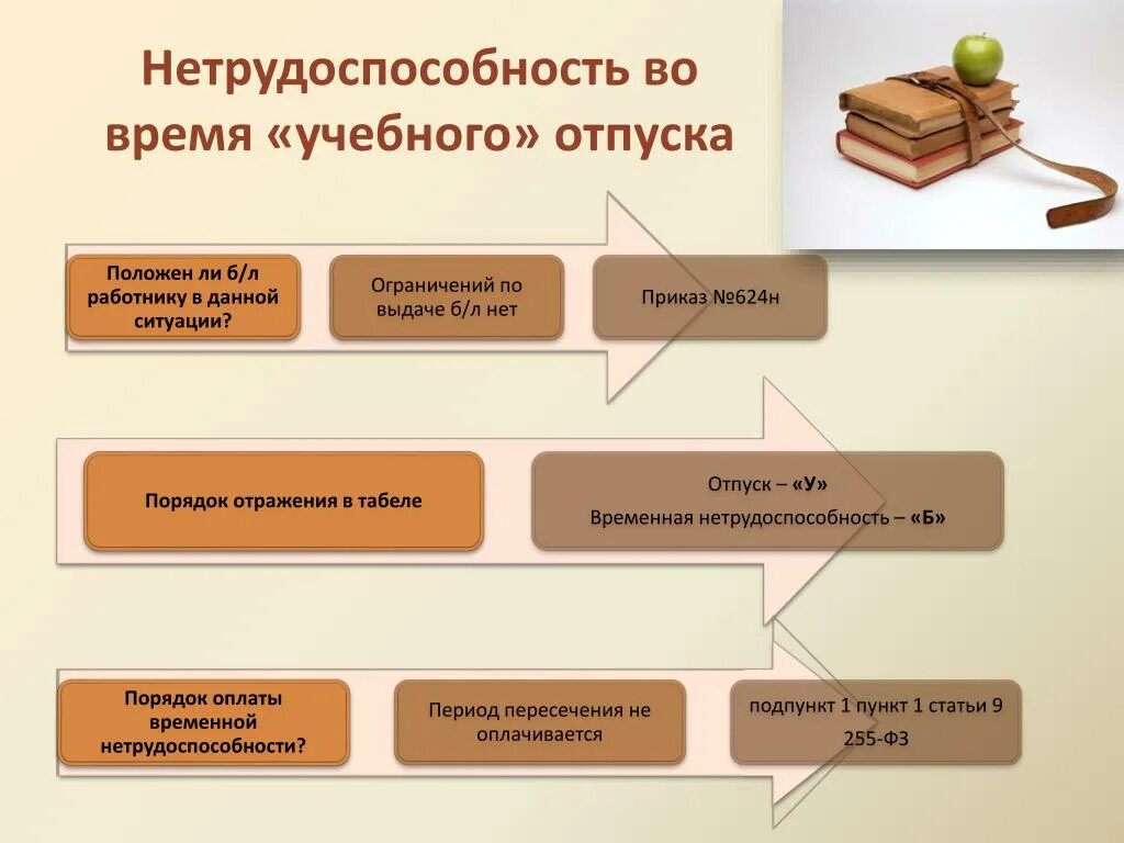 Отпуск в образовательной организации