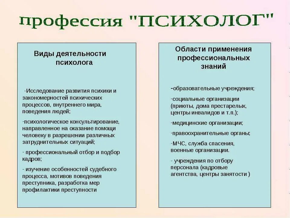 Где получить профессию психолога. Виды психолога профессии. специализация профессии психолог. психолог направления профессии. какие бывают психологи.