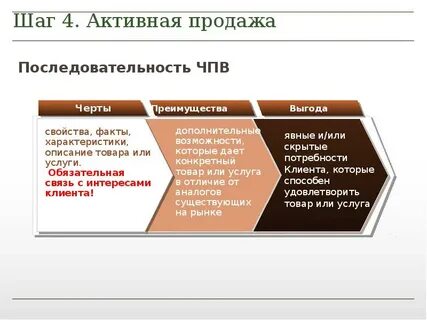 Активно покупать активно продавать