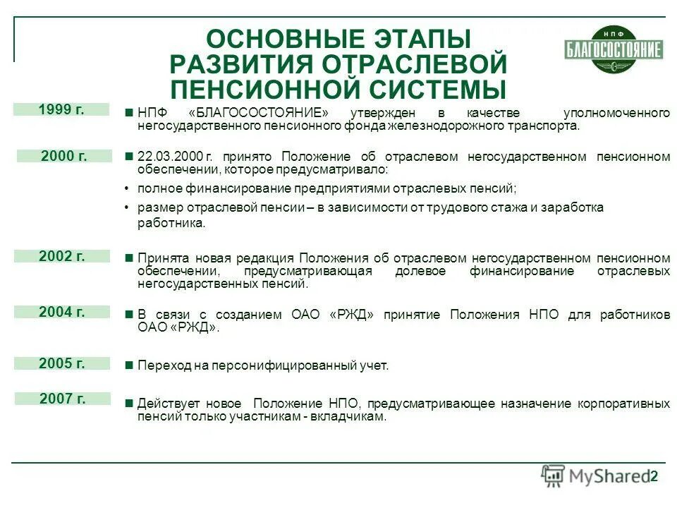 Положение о негосударственном пенсионном обеспечении работников