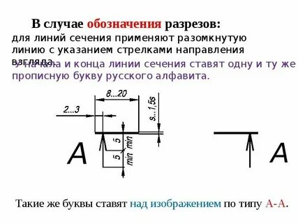 Разрезы на плече