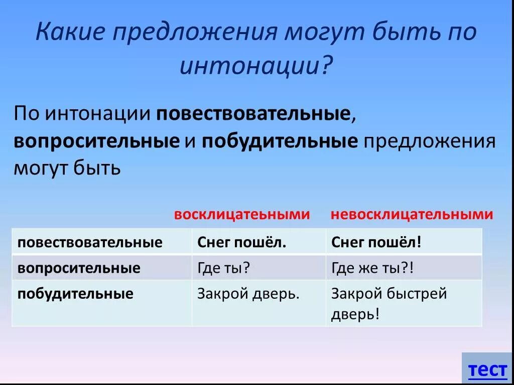 Какие бывают п. Предложения. Интонация предложения. Мредложенияпо интонации. Вопросительное предложение по интонации.