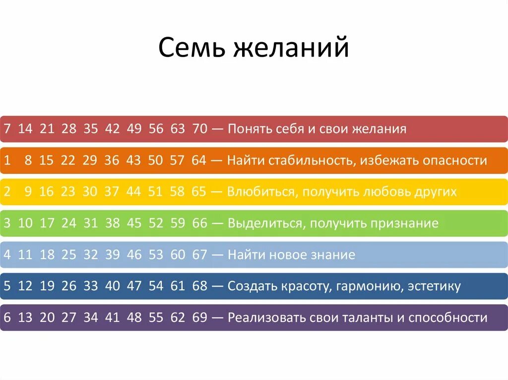 Семь желаний. 7 Главных желаний. Написать 7 желаний. Семь последних желаний.