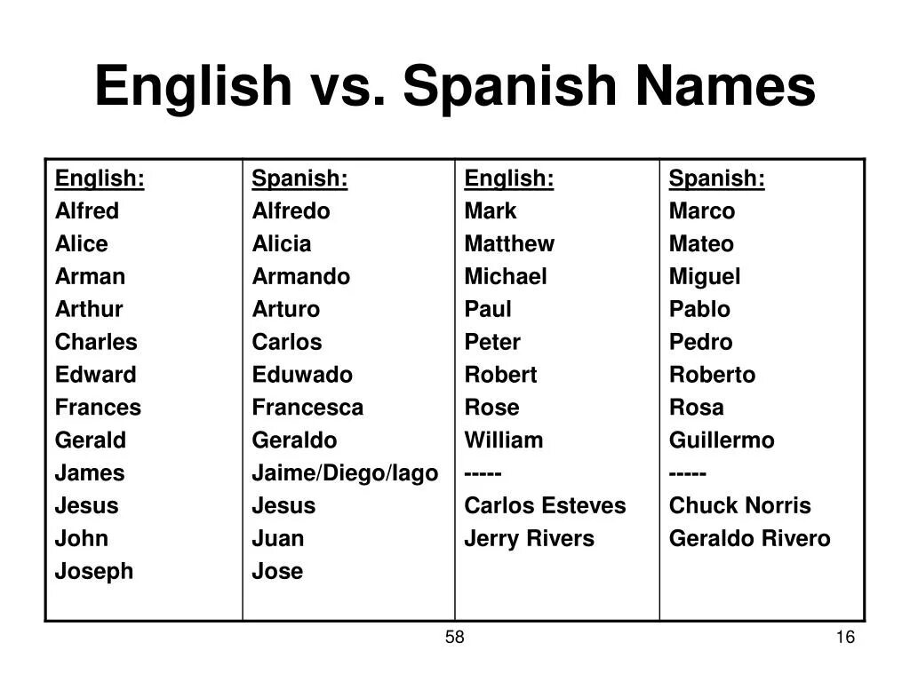 полное итальянское имя. итальянские фамилии. красивые итальянские имена. полное итальянское имя. самые известные итальянские имена.
