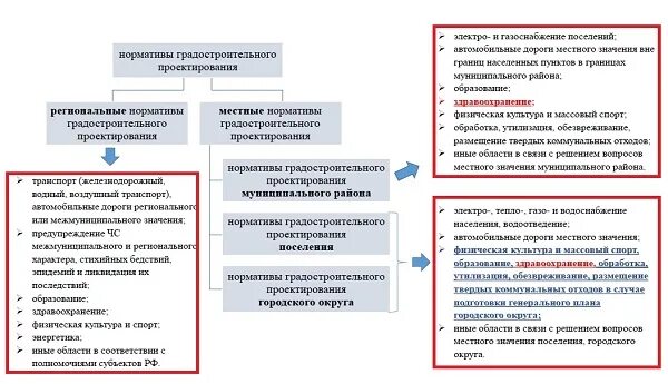 Лицензионные процедуры их разновидности и правовая регламентация