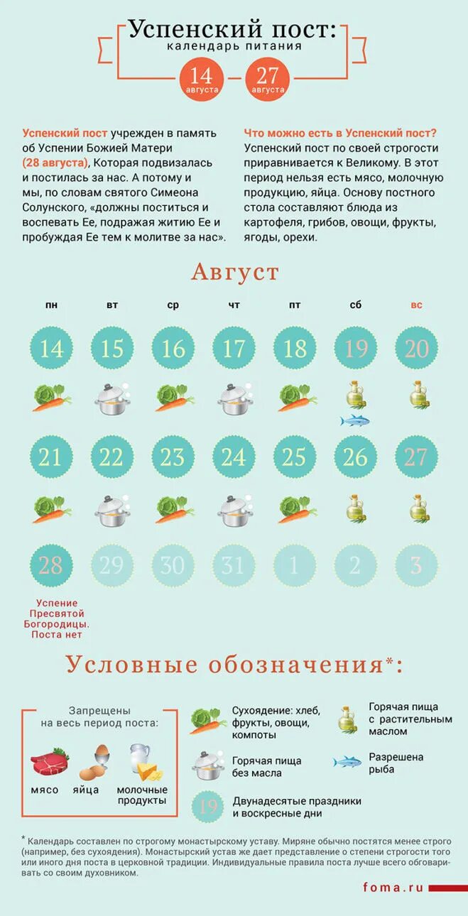 Питание в великий пост 2023 по дням. Успенский пост календарь питания. Что можно кушать сегодня. Рождественский пост 2021 календарь питания по дням. Успенский пост что можно кушать.