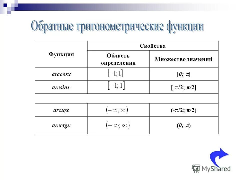 Найти множество значений тригонометрической функции. Нахождение множества значений тригонометрических функций. Найти область определения обратных тригонометрических функций. Область значений тригонометрических функций. Найти множество значений тригонометрической функции.