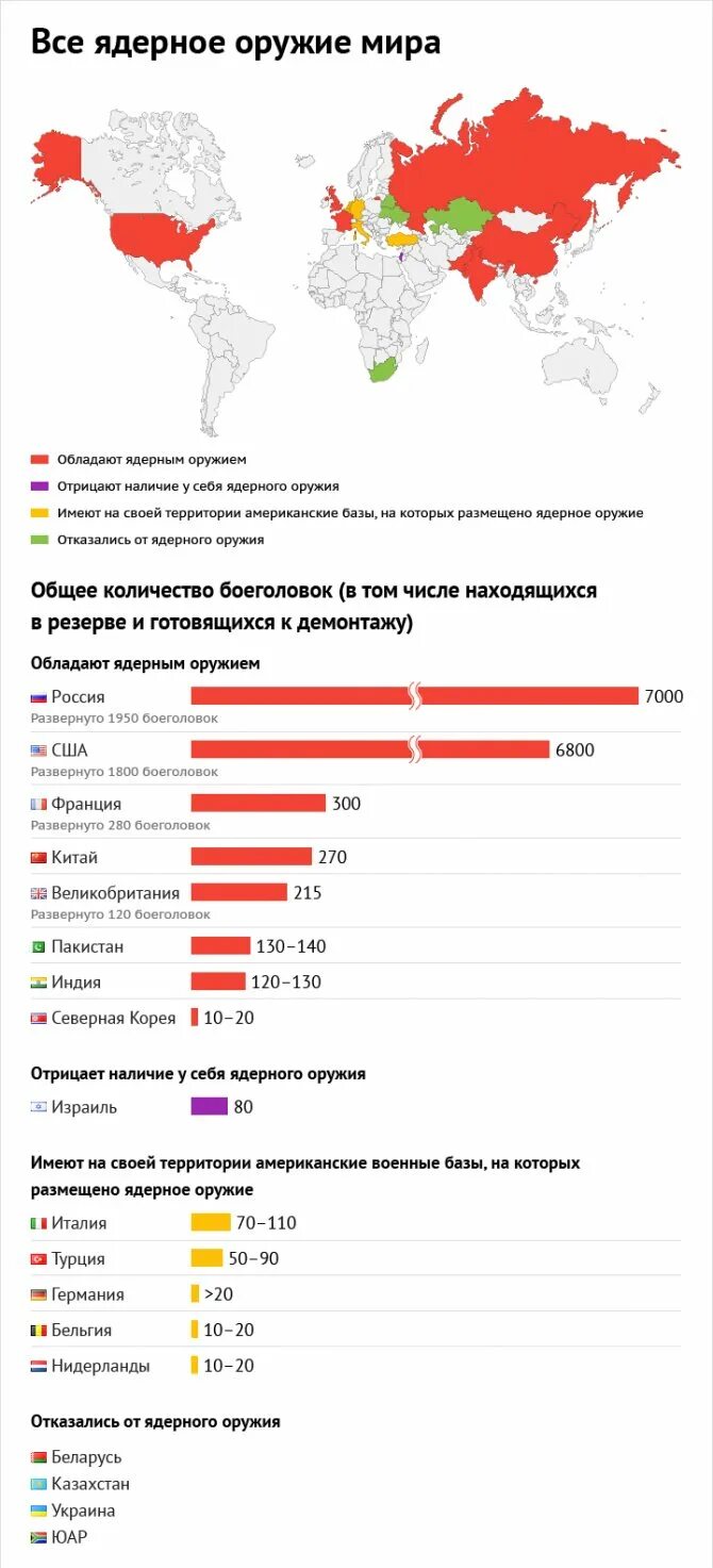 Все ядерные державы. У каких стран есть ядерное оружие.