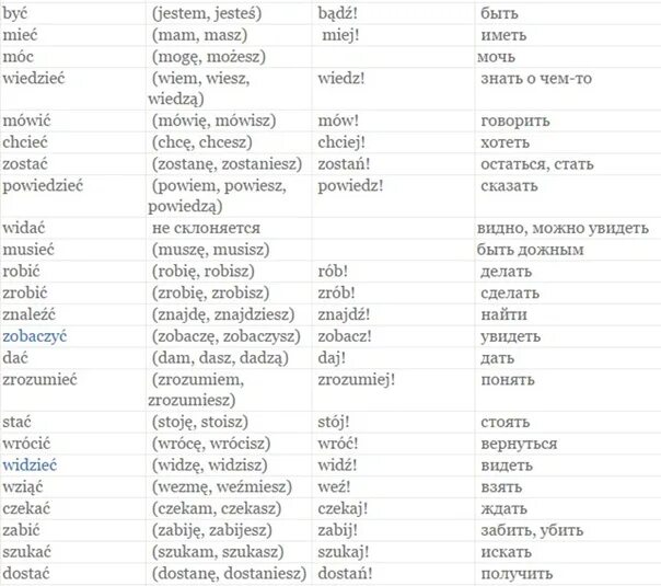 Польский текст в 1. Неправильные глаголы в польском языке. Глаголы в польском языке. Польские глаголы. Польские слова.