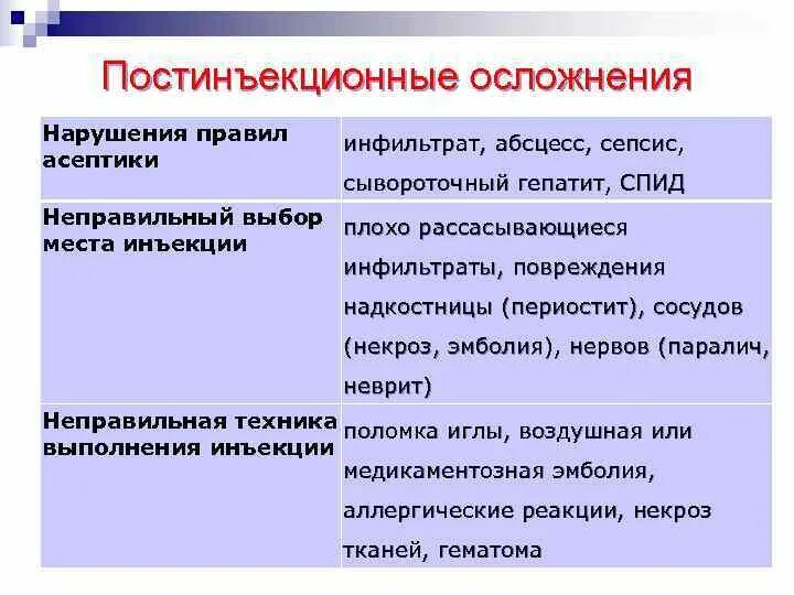 Температура после инъекции. Постинъекционные осложнения причины осложнения. Классификация осложнений инъекций. Клиника диагностика постинъекционных осложнений. Постинъекционные осложнения причины профилактика.