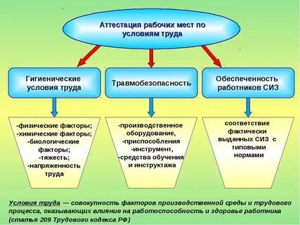 Аттестационная комиссия рабочих мест
