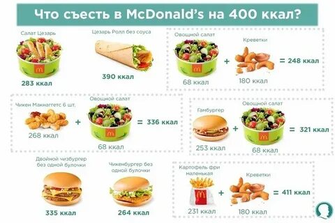 Чизбургер вкусно и точка бжу