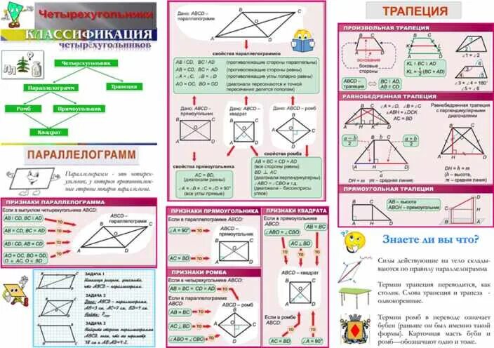 Геометрия Четырехугольники 8 класс теория. Опорный конспект по теме Четырехугольники 9 класс геометрия. Теория по геометрии Четырехугольники. Шпаргалка по геометрии Четырехугольники. Формулы площадей треугольников параллелограммов трапеции