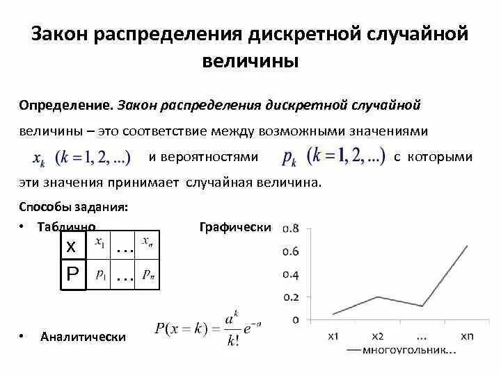 Составьте распределение случайной величины х 5. Закон распределения дискретной случайной величины. Способом задания закона распределения случайной величины является. Функция дискретной случайной величины. Закон распределения случайной величины на примере с таблицей.