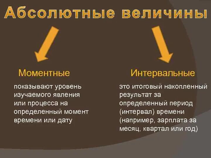 Абсолютные моментные величины. Цель в абсолютной величине. Моментные интервальные величины в экономике. Видами абсолютных величин являются.