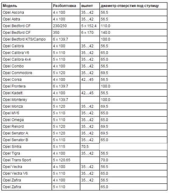 Разболтовка колесных дисков Опель Вектра а 2.5. Разболтовка 5х175. Разболтовка колес 4х105. Разболтовка колес Opel Astra g 2003. Разболтовка опель зафира б