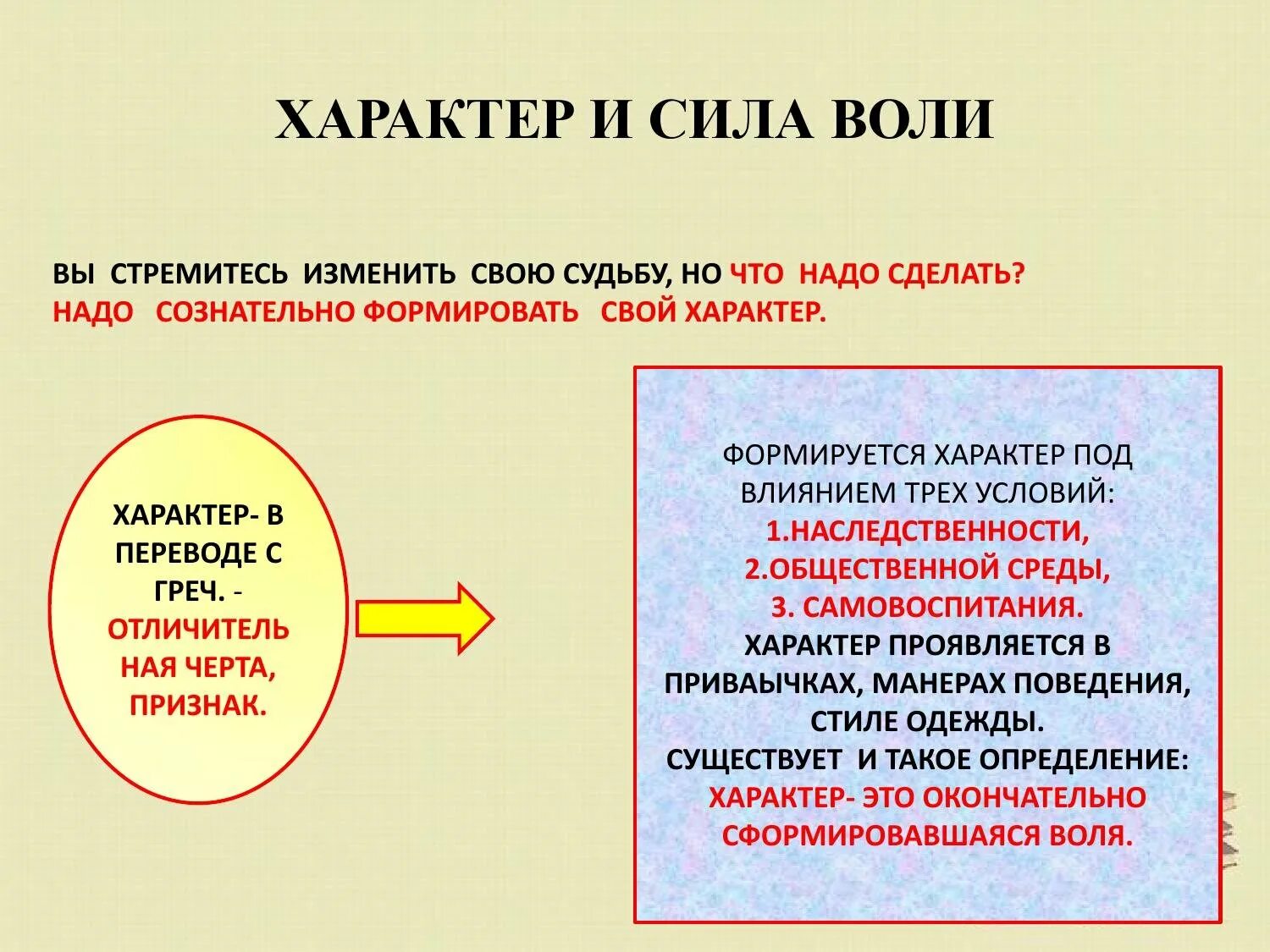 Что такое воля человека