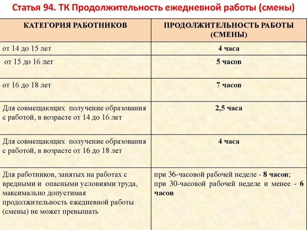 Ставка в час в россии. Продолжительность ежедневной работы. Продолжительность ежедневной работы смены не может превышать. Какова Продолжительность работы смены. Максимальная Продолжительность смены.