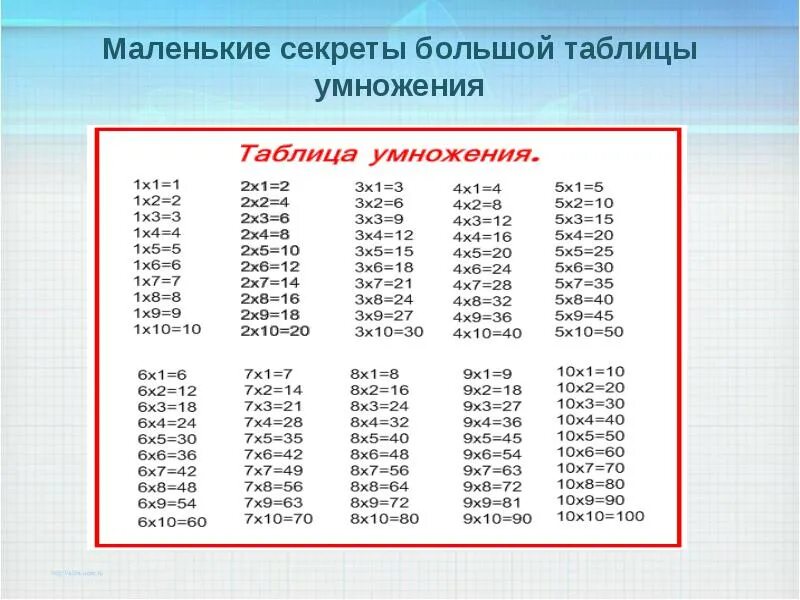 Таблица умножения на 3 2 класс презентация. Тренажер по таблице умножения 2 класс. Тренажёр таблица умножения 2 класс. Таблица умножения на 2 и на 3 2 класс школа России. Таблица умножения 3 класс.