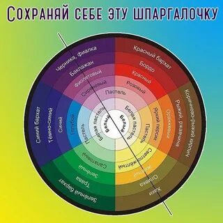 Правила колористики