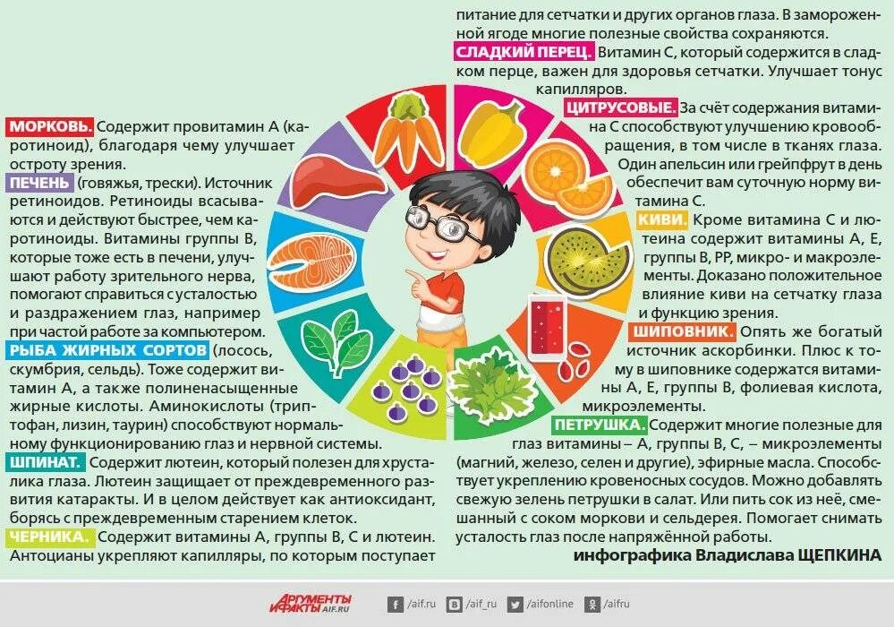 Продукты полезные для зрения. Зрение польза. Принципы питания для профилактики нарушения зрения. Правильное питание для зрения. Зрение польза.