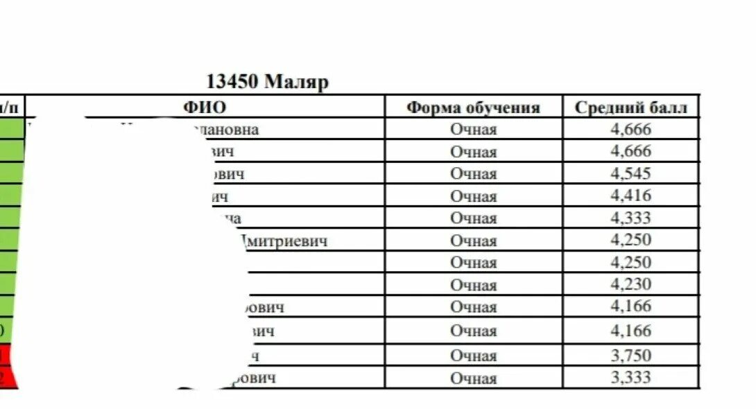 Сколько получают маляры. Маляр зарплата. Средняя зарплата маляра. Таблица зарплаты маляра. Сколько зарабатывает маляр.