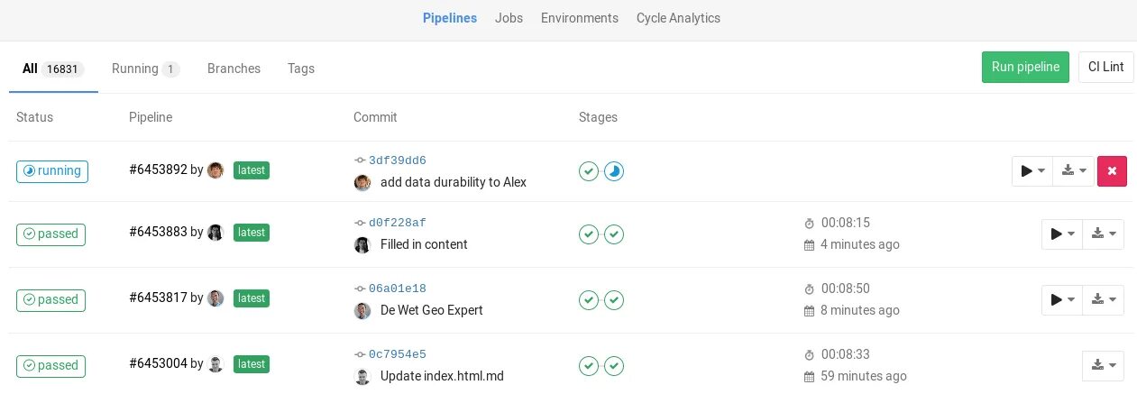 Gitlab ci jobs. Gitlab commit. gitlab pipeline. кэш pipeline gitlab. gitlab analytics.